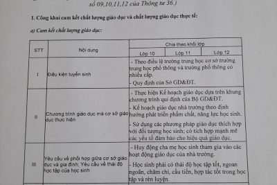 CÔNG KHAI CÁC ĐIỀU KIỆN TRIỂN KHAI HOẠT ĐỘNG GIÁO DỤC NĂM HỌC 2021 – 2022